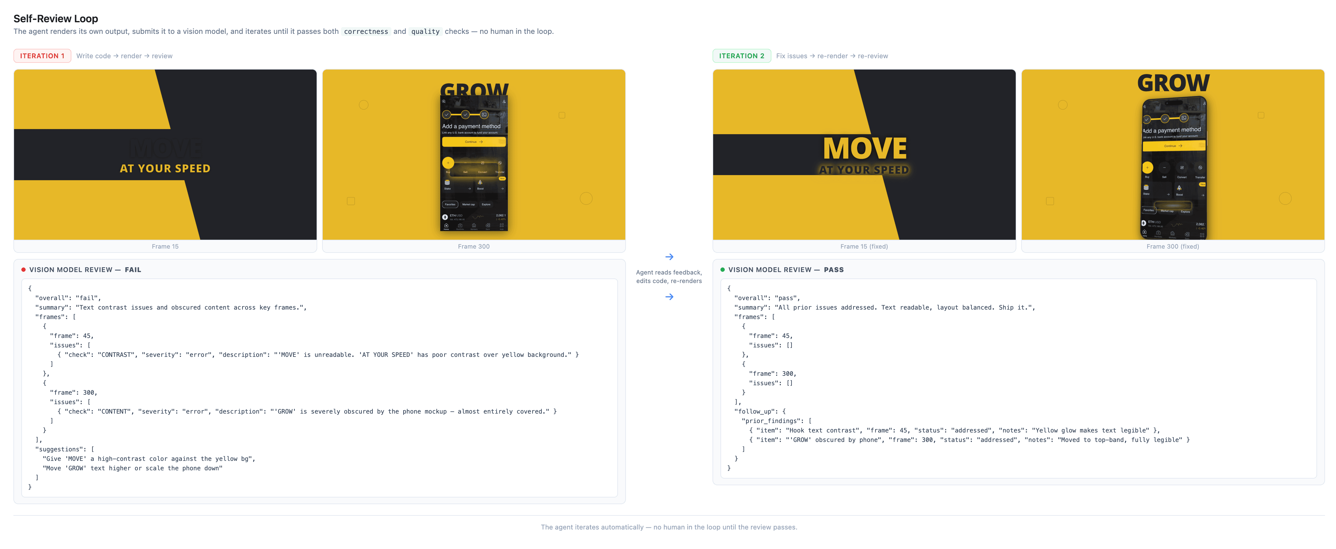Harness Engineering for Starti.ai Video Agents