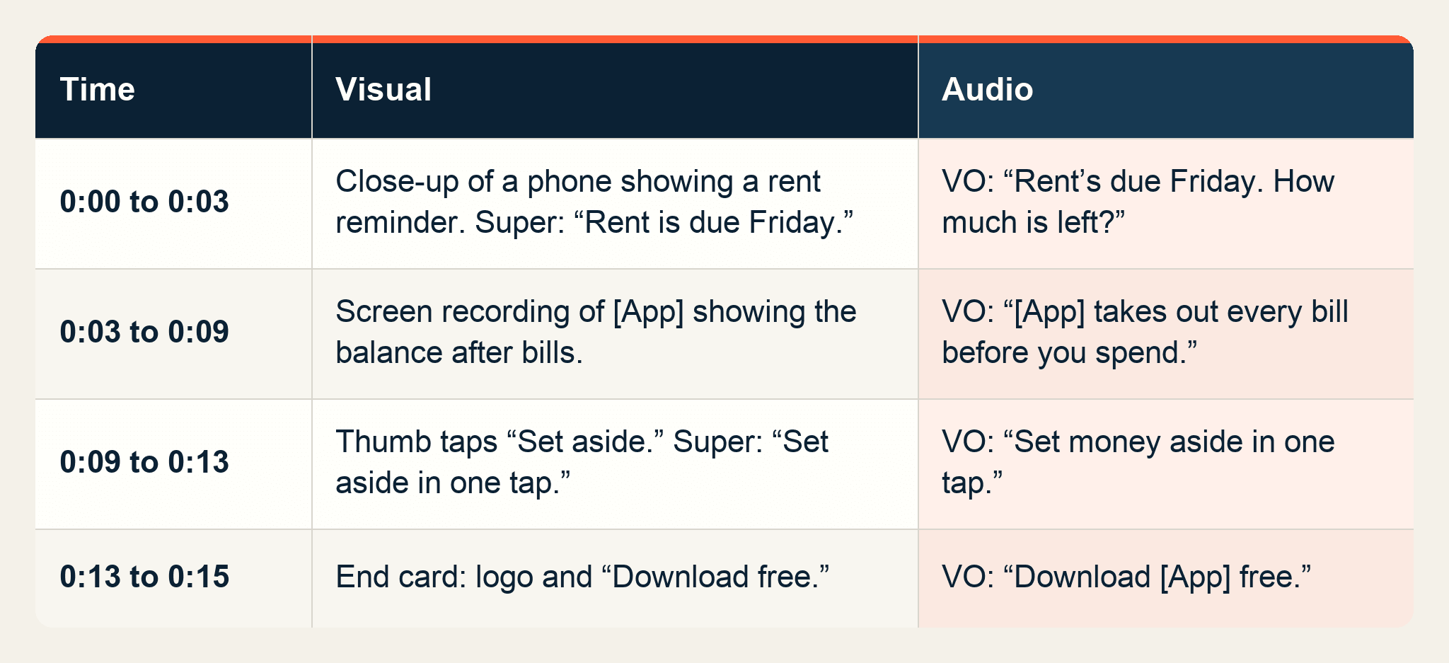 How to Write a Commercial Script, With Examples