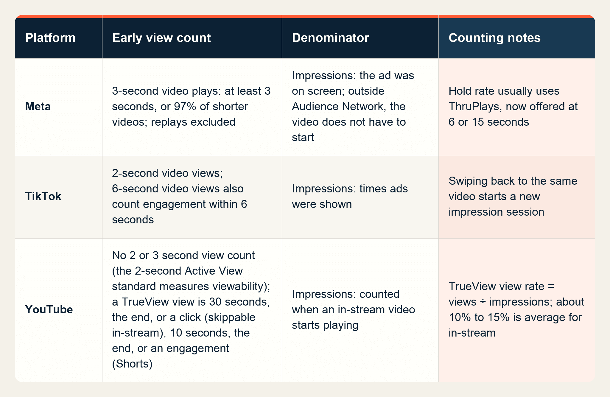 Hook Rate: How to Measure the First Seconds of a Video Ad