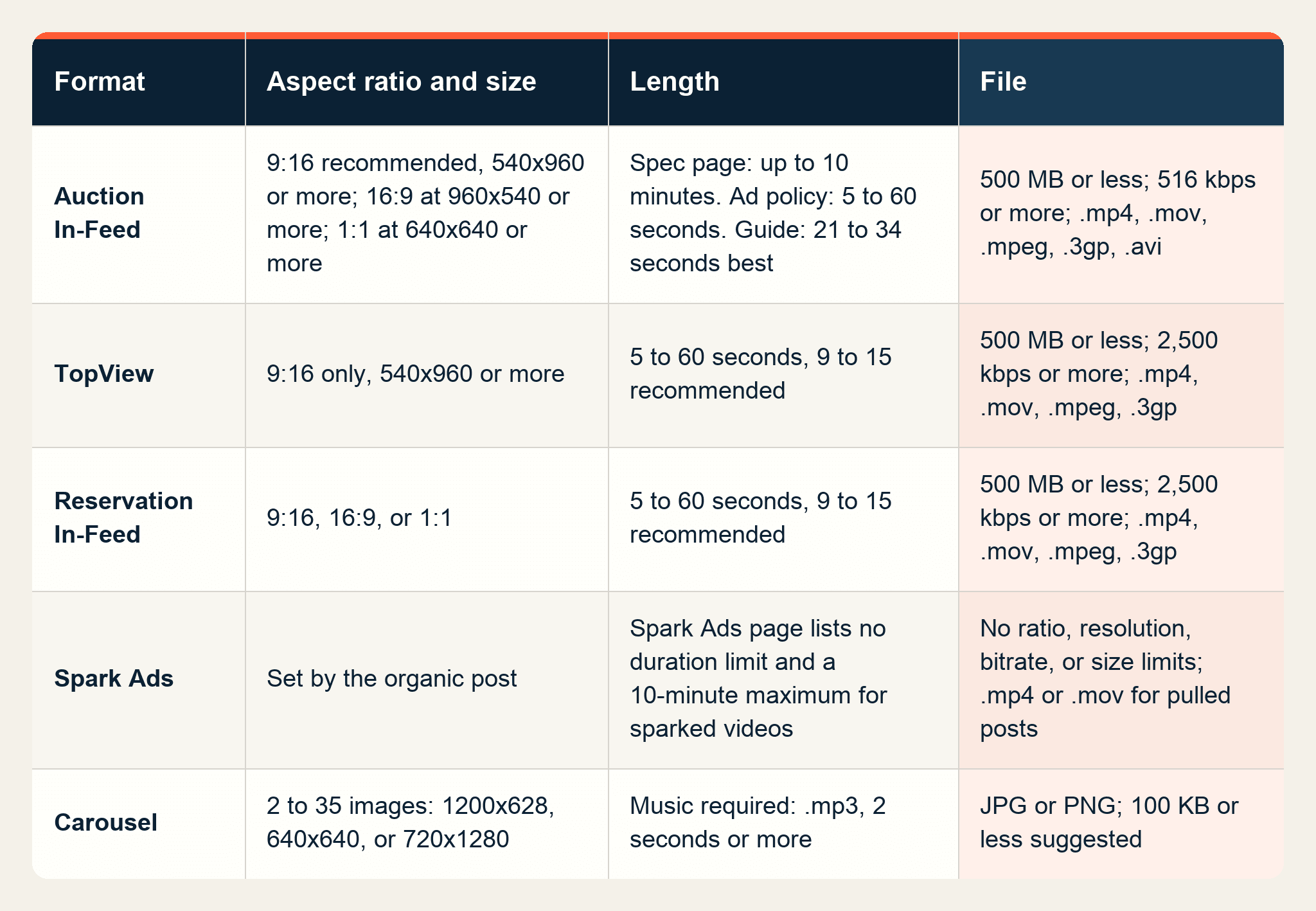 TikTok Ad Specs 2026: Sizes, Lengths, and Safe Zones