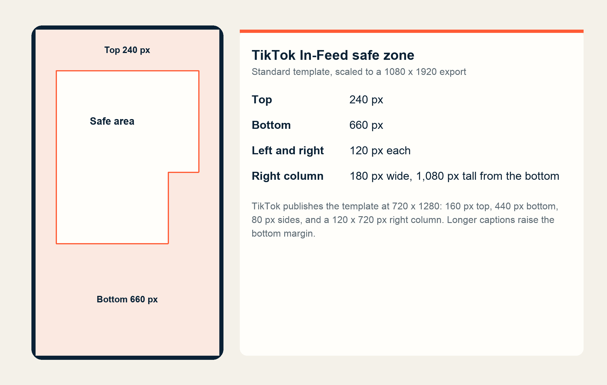 TikTok Ad Specs 2026: Sizes, Lengths, and Safe Zones